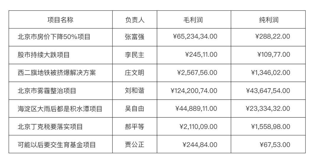 数据可视化图表和表格的设计经验分享 - 图13