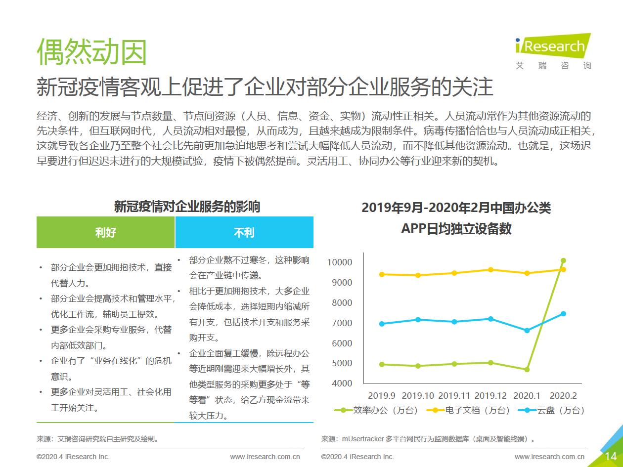 2020年中国企业服务研究报告 - 图14
