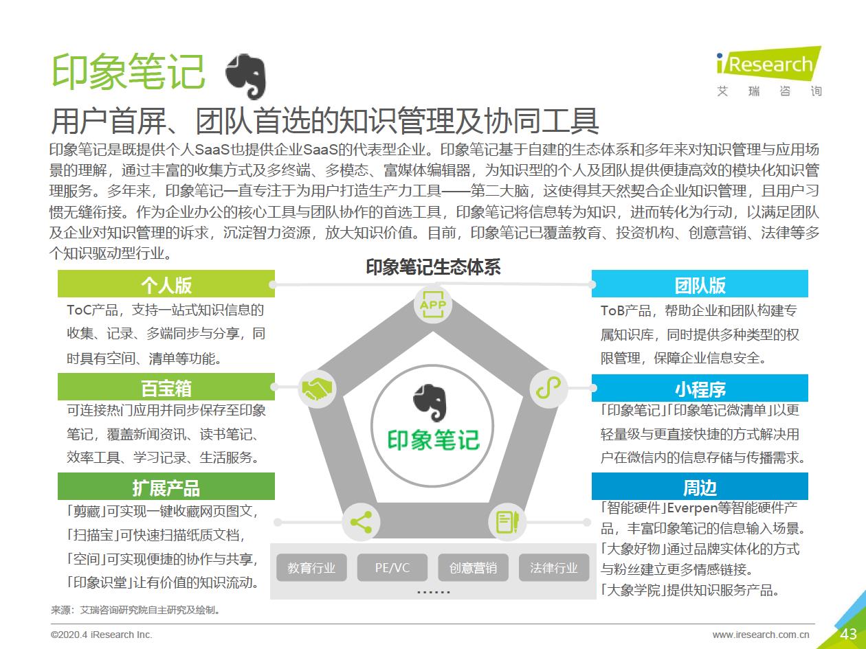 2020年中国企业服务研究报告 - 图43
