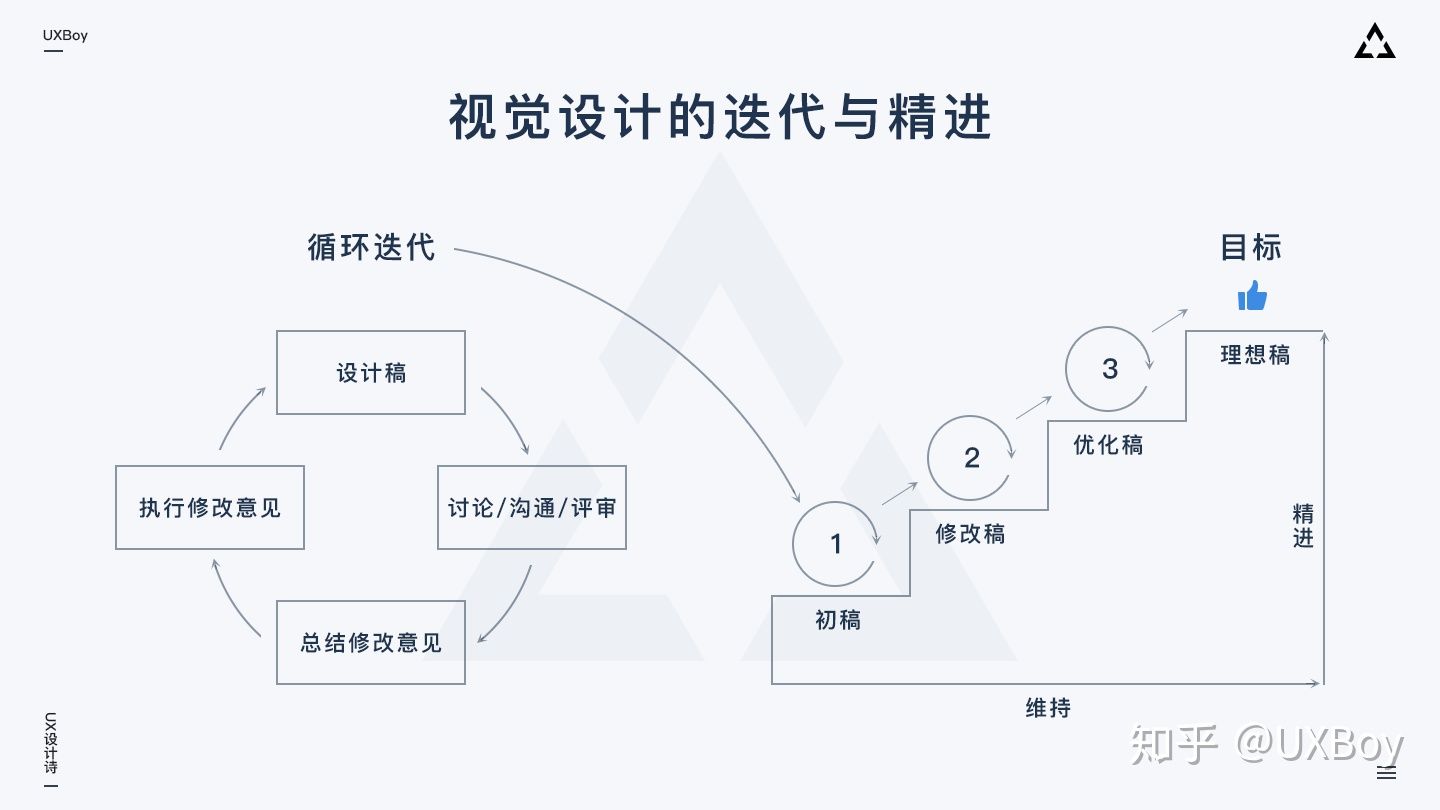 如何做大屏数据可视化设计？超全面设计指南 - 图16