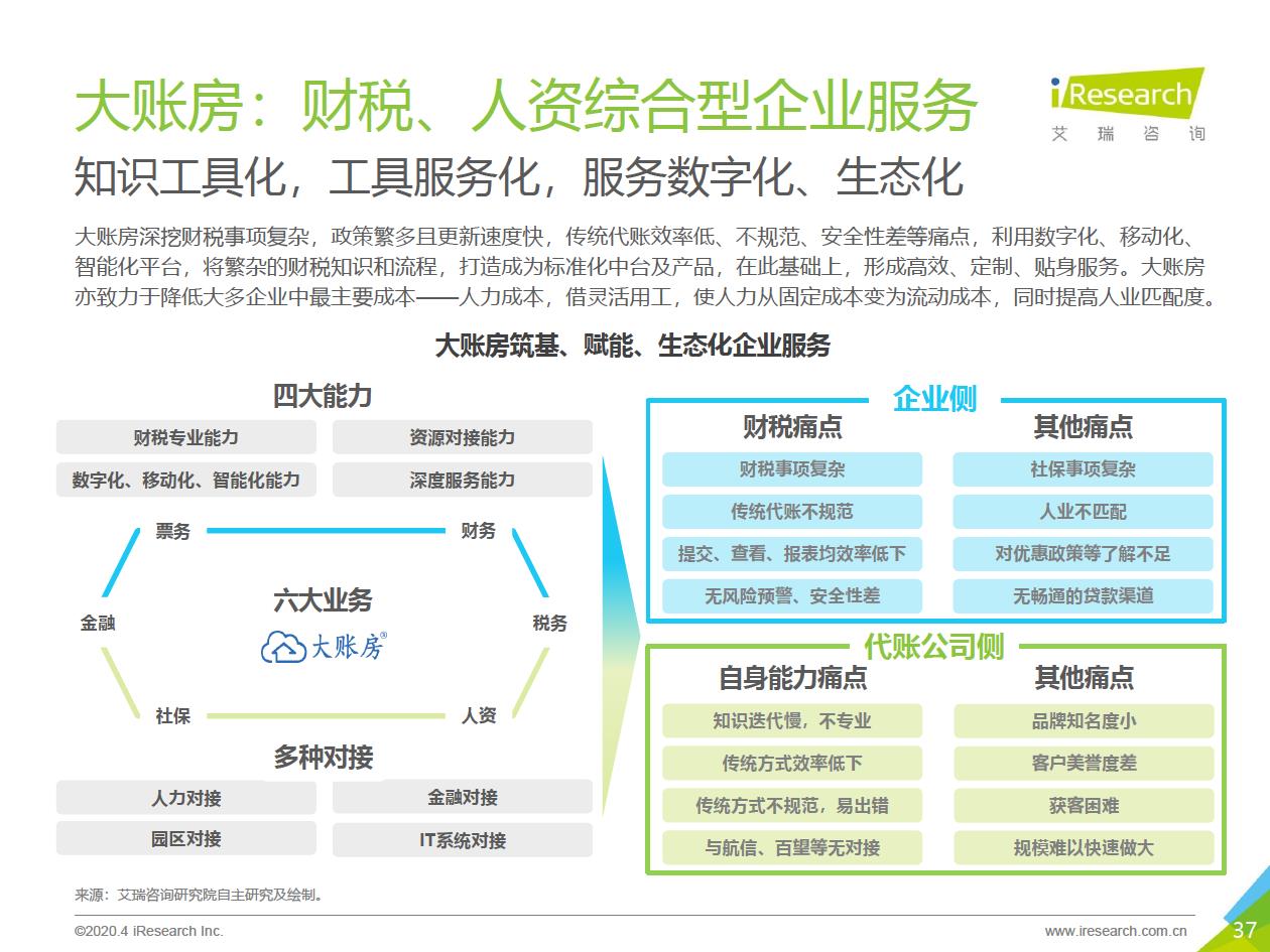 2020年中国企业服务研究报告 - 图37
