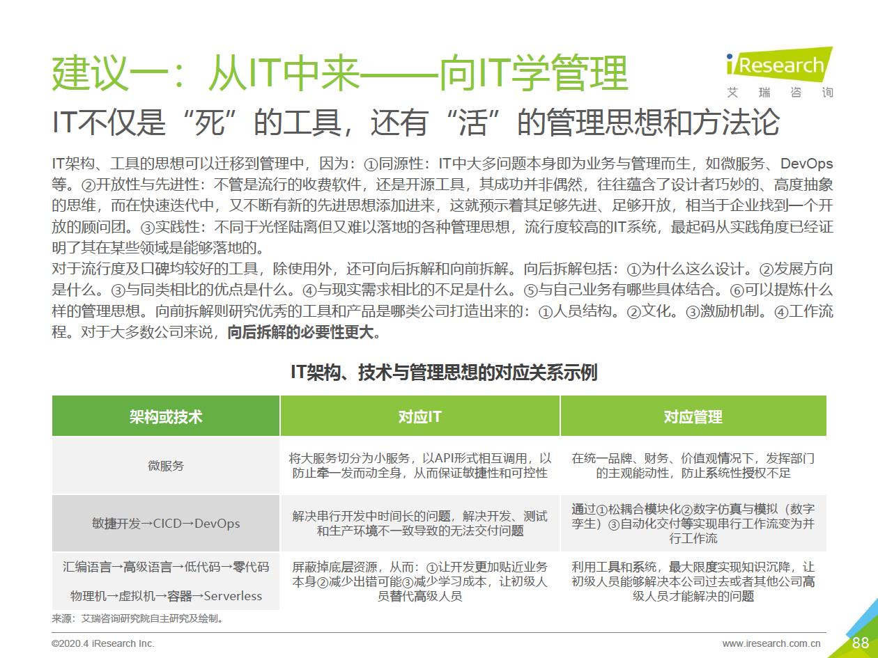 2020年中国企业服务研究报告 - 图88