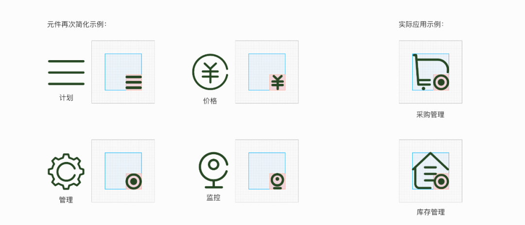 设计沉思录 | 小图标大学问，B端图标设计干货 - 图8