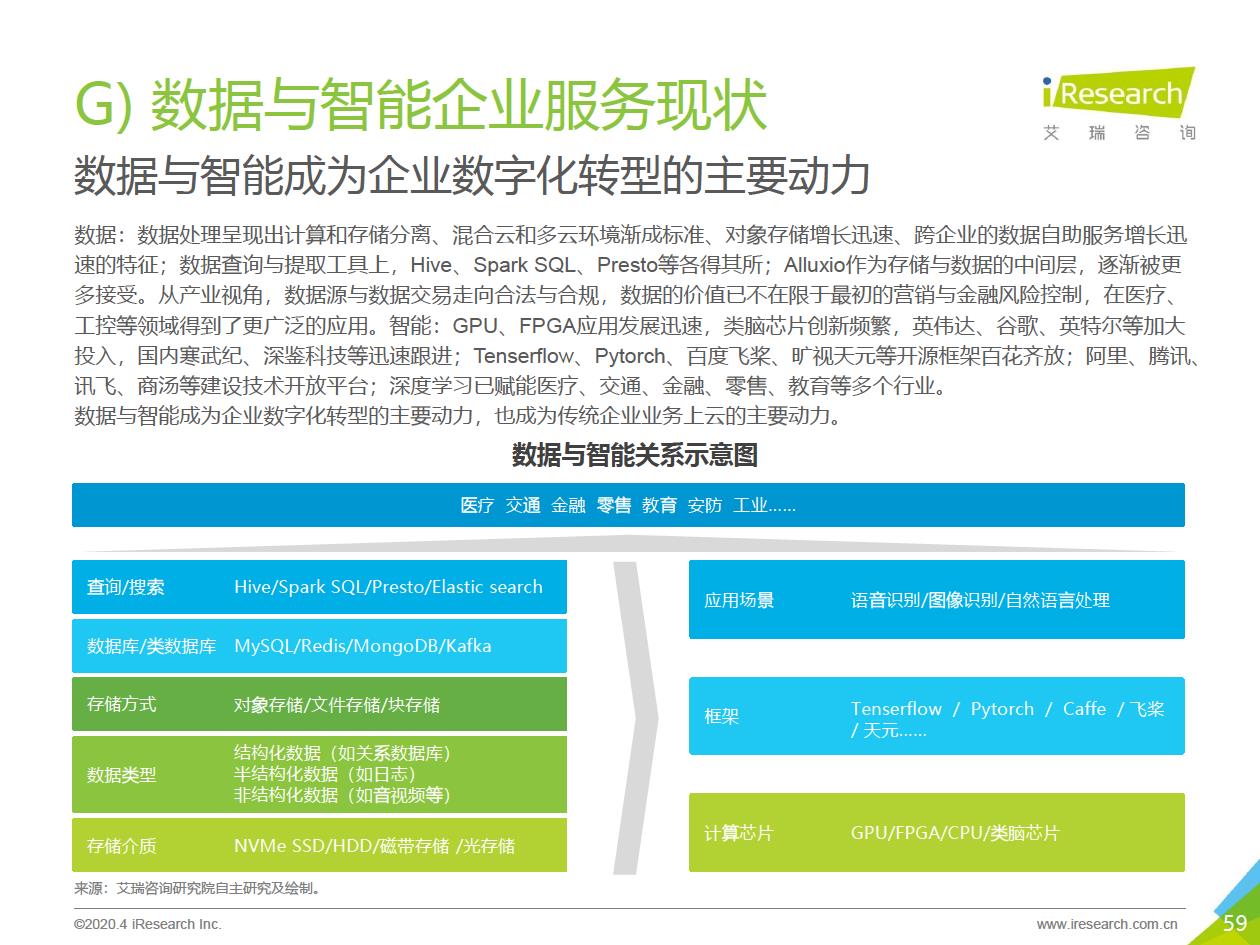 2020年中国企业服务研究报告 - 图59