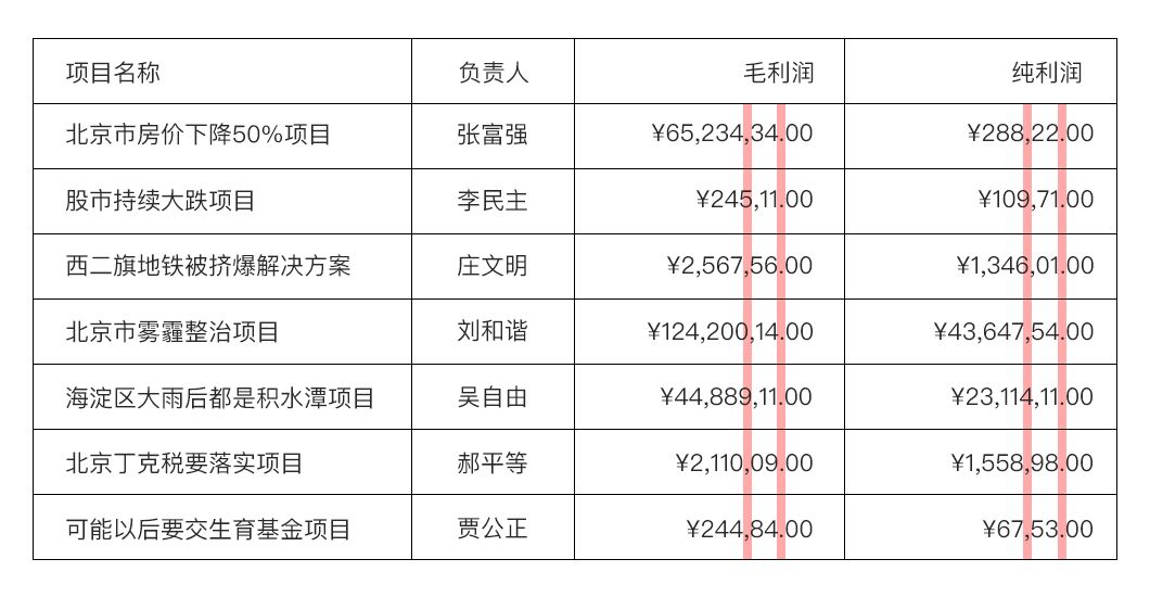 数据可视化图表和表格的设计经验分享 - 图16