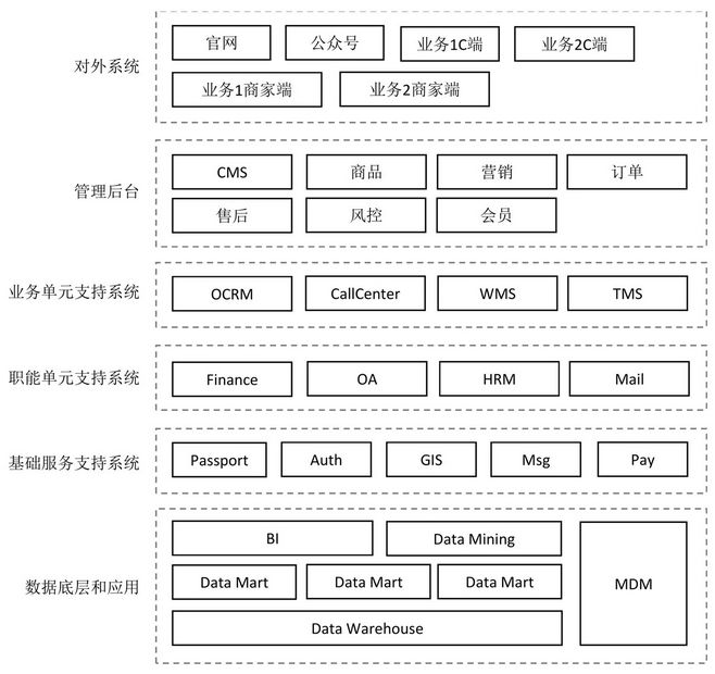 B端产品设计方法 - 图6