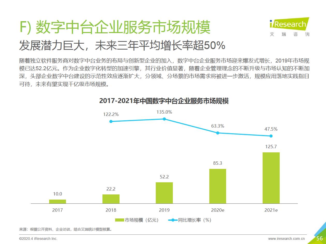 2020年中国企业服务研究报告 - 图56