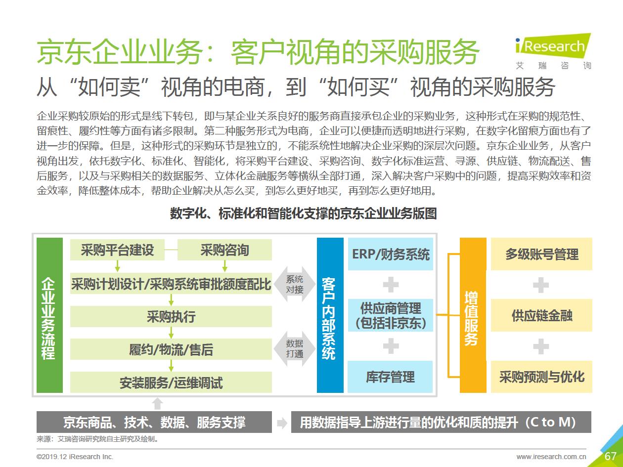 2020年中国企业服务研究报告 - 图67
