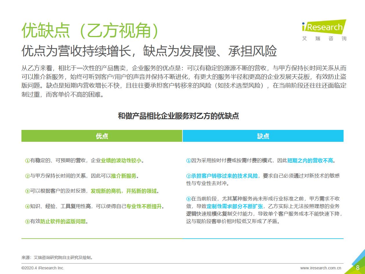 2020年中国企业服务研究报告 - 图8