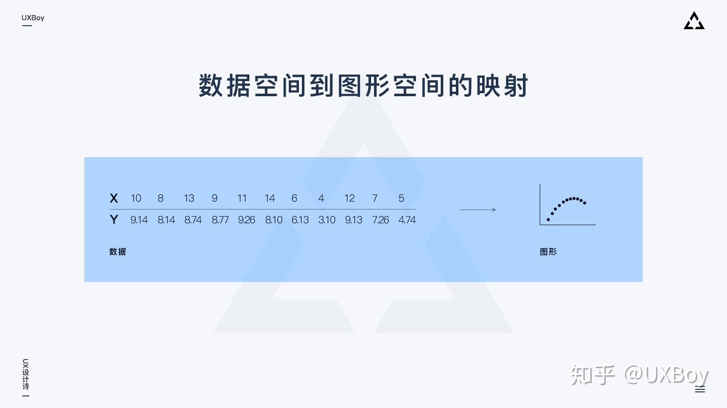 如何做大屏数据可视化设计？超全面设计指南 - 图1
