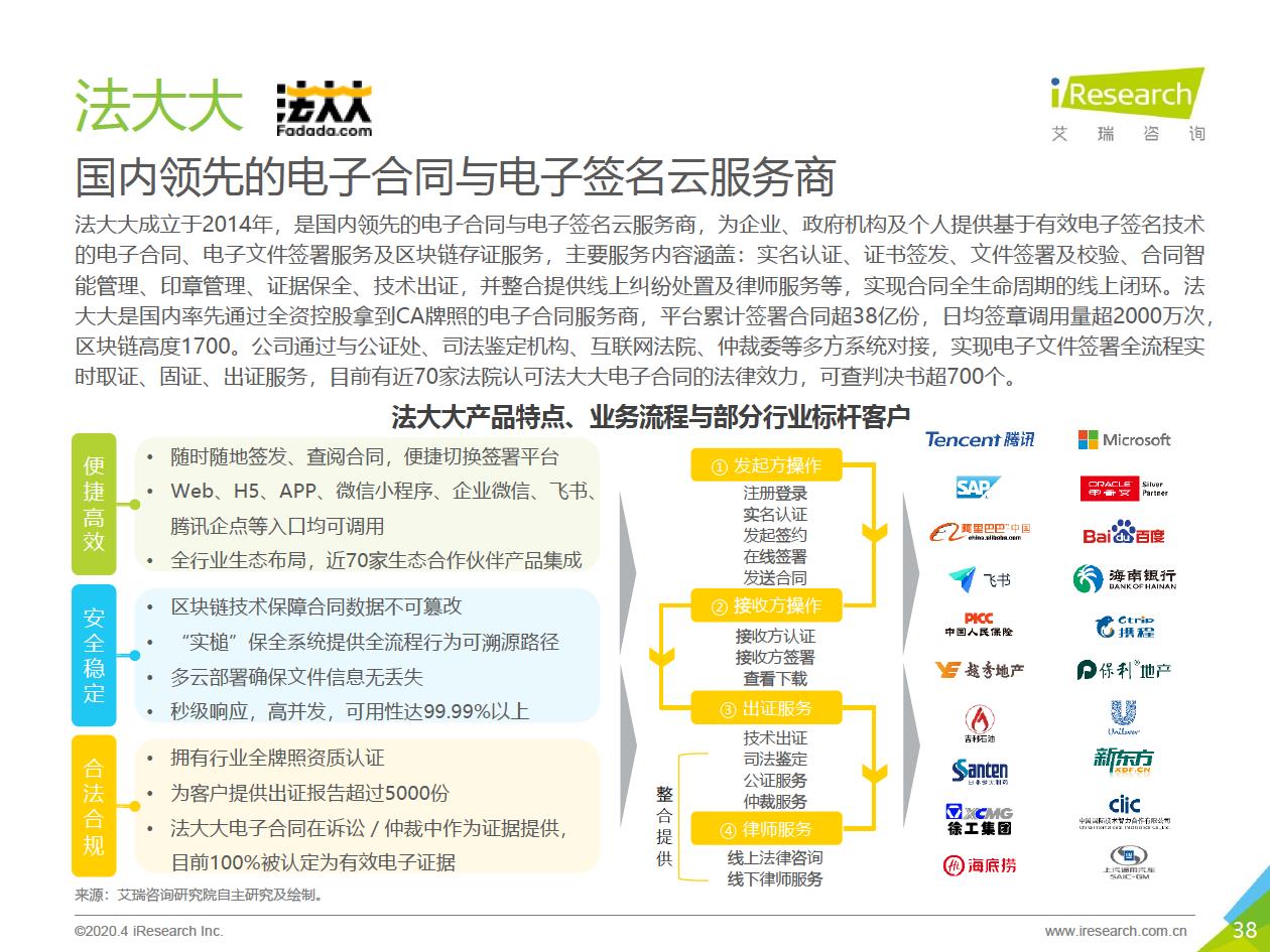 2020年中国企业服务研究报告 - 图38