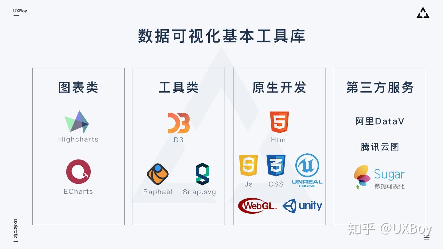 如何做大屏数据可视化设计？超全面设计指南 - 图22