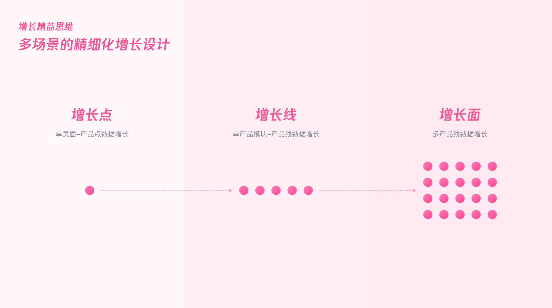 用户增长｜QQ情侣设计探索 - 图25