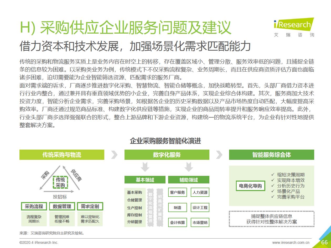 2020年中国企业服务研究报告 - 图66