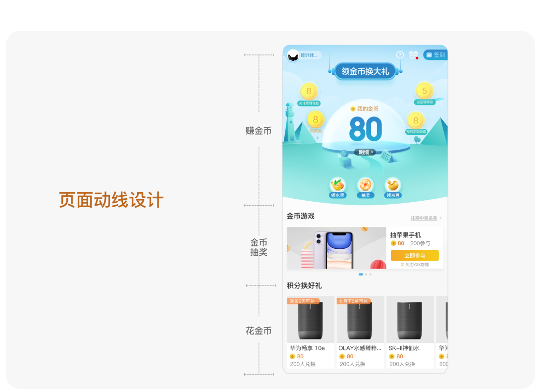 【项目复盘】签到类产品设计——大账号签到兑红包 - 图13