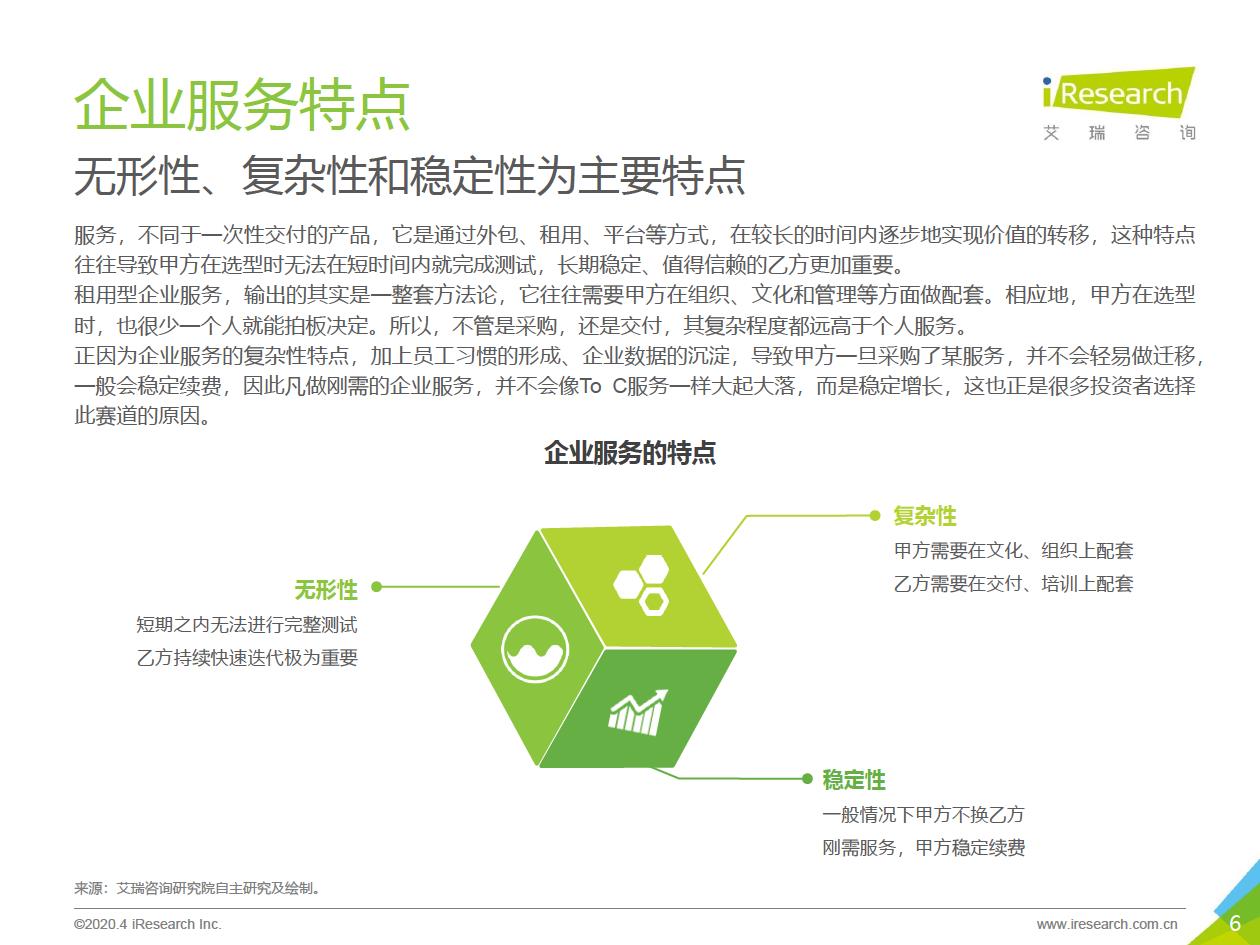 2020年中国企业服务研究报告 - 图6