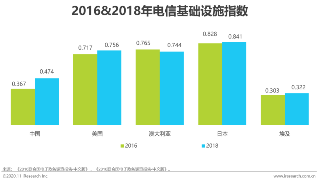 2020年中国企业级SaaS行业发展研究报告 - 图5