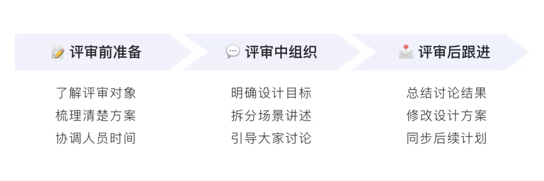 产品设计师如何顺利通过设计评审？ - 图7