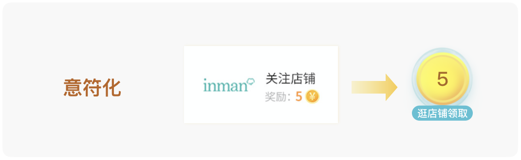 【项目复盘】签到类产品设计——大账号签到兑红包 - 图10