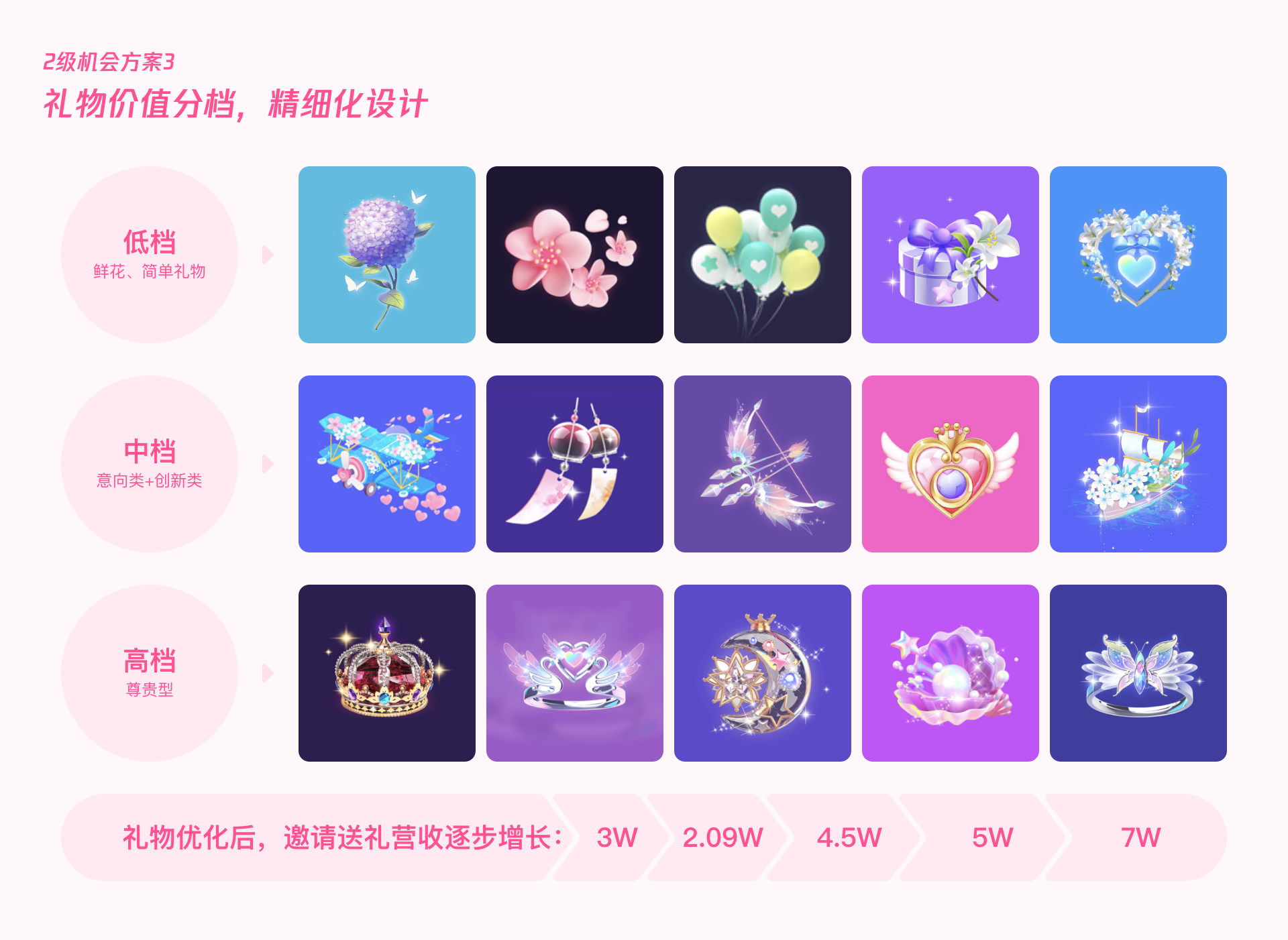 用户增长｜QQ情侣设计探索 - 图18