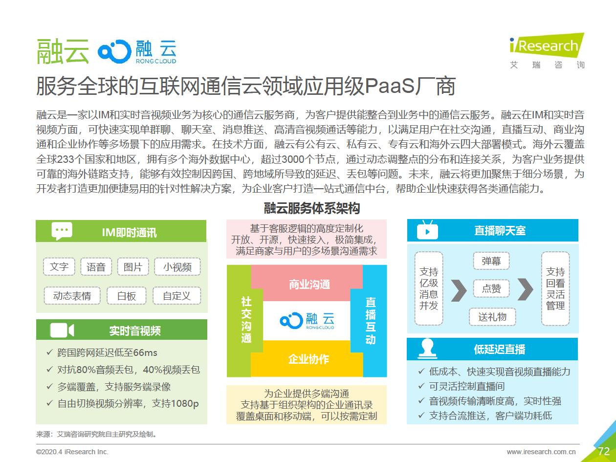 2020年中国企业服务研究报告 - 图72