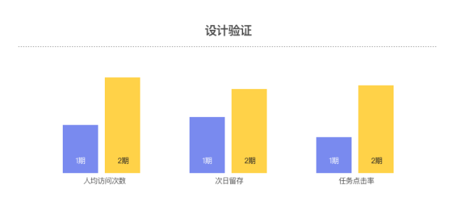 设计沉思录｜五分钟理清成长体系设计重点 - 图9