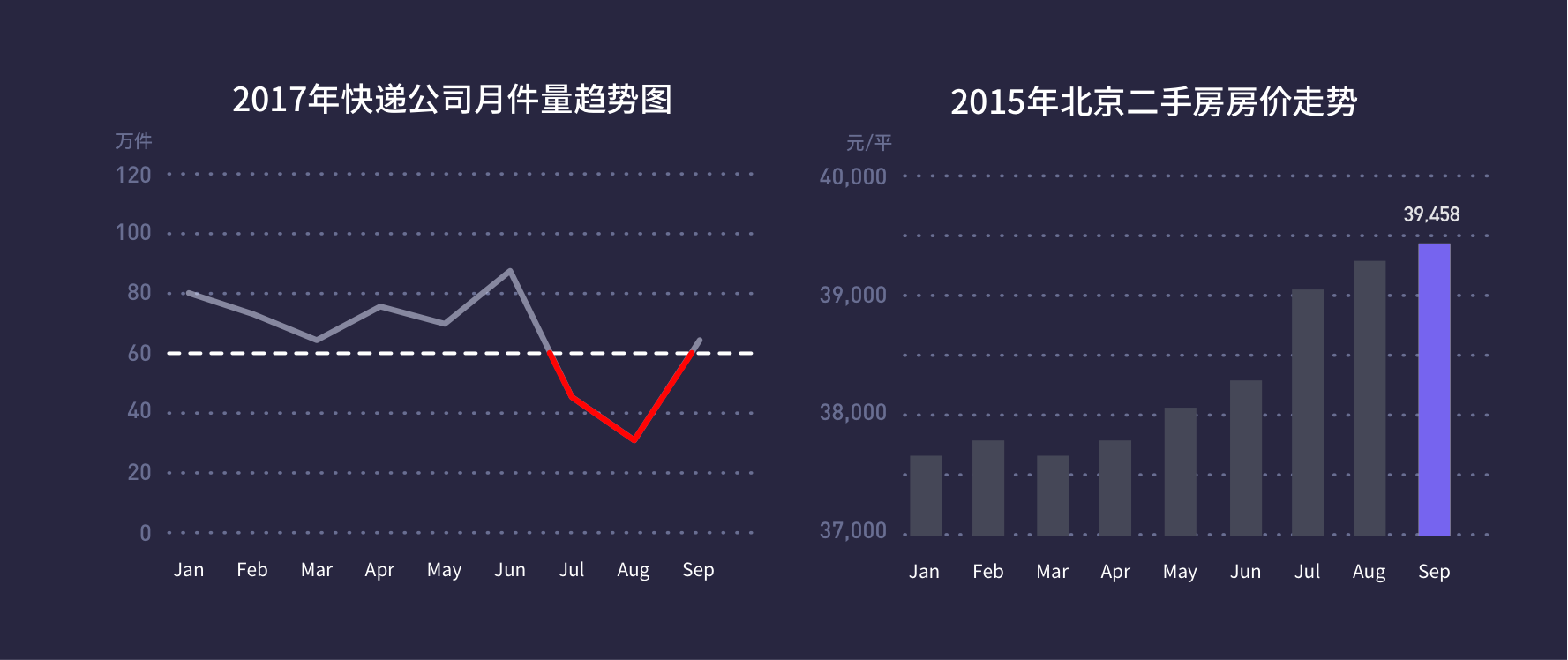 设计师要了解的数据可视化 —— 基础篇 - 图93