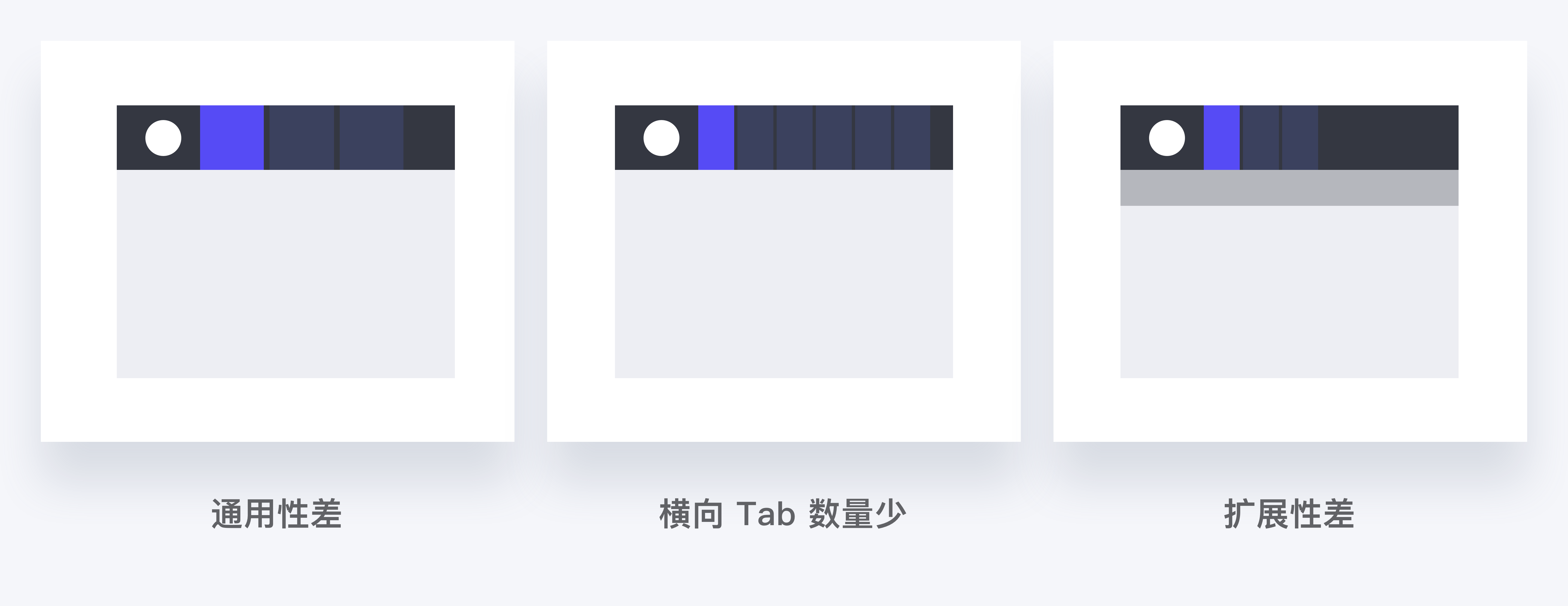 导航菜单设计五步法-B端设计指南 - 图21