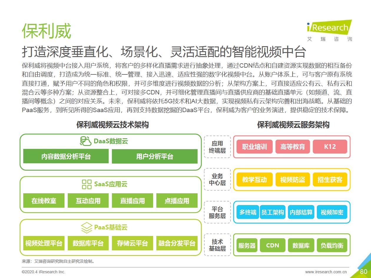 2020年中国企业服务研究报告 - 图80
