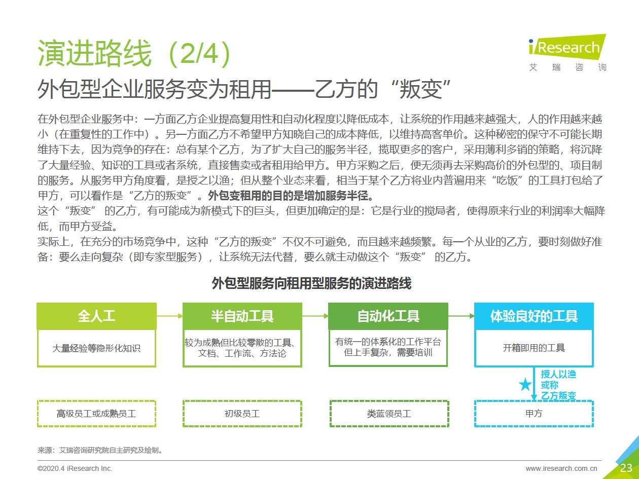 2020年中国企业服务研究报告 - 图23