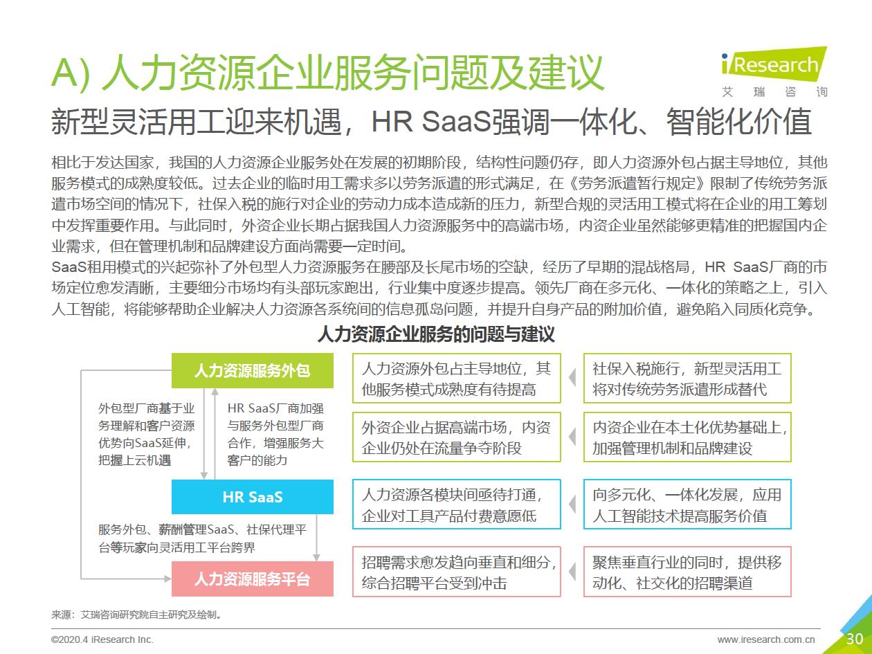 2020年中国企业服务研究报告 - 图30