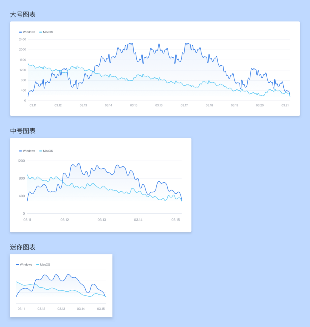 百度UED：B端图表视觉设计思考 (精髓篇) - 图11