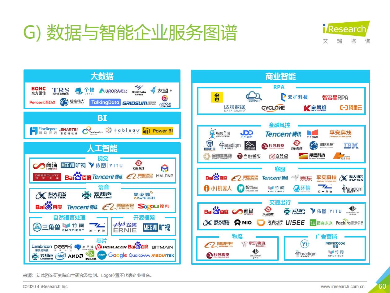 2020年中国企业服务研究报告 - 图60
