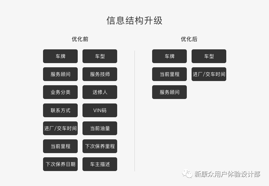线下B端任务的线上提效-汽车维修厂开单管理提效 - 图10