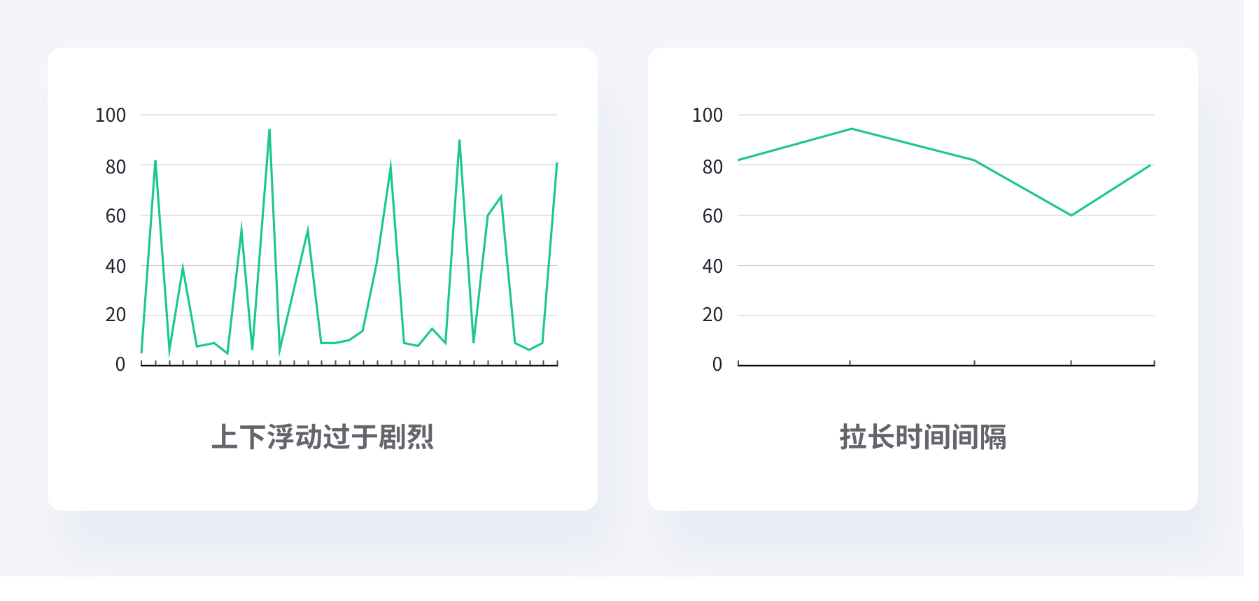 设计师要了解的数据可视化 —— 基础篇 - 图66