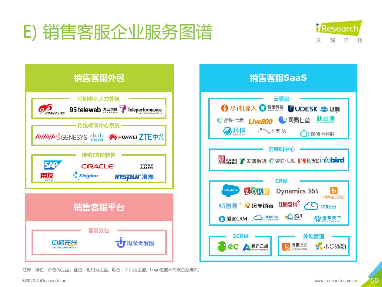 2020年中国企业服务研究报告 - 图50