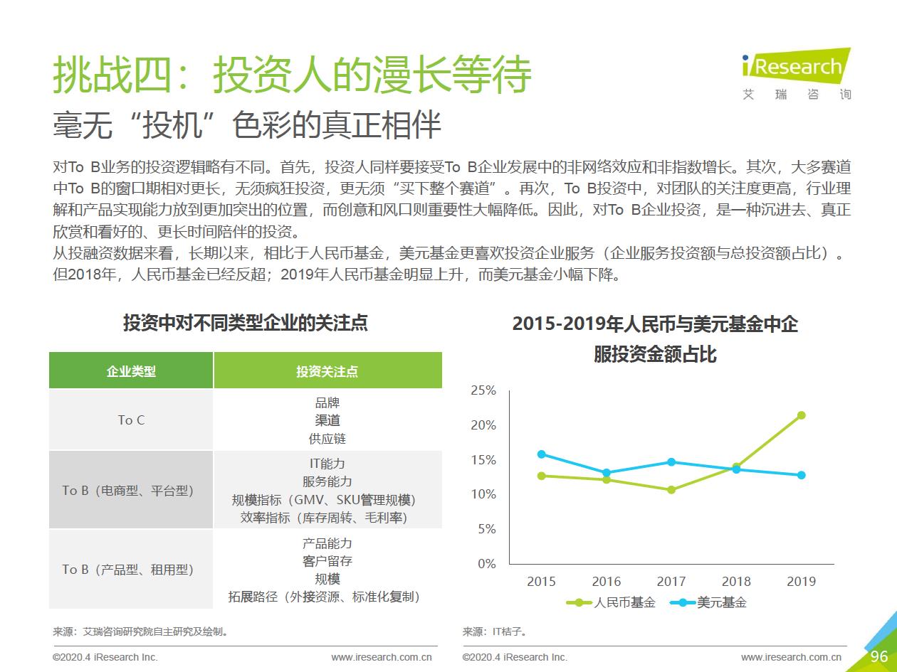 2020年中国企业服务研究报告 - 图96