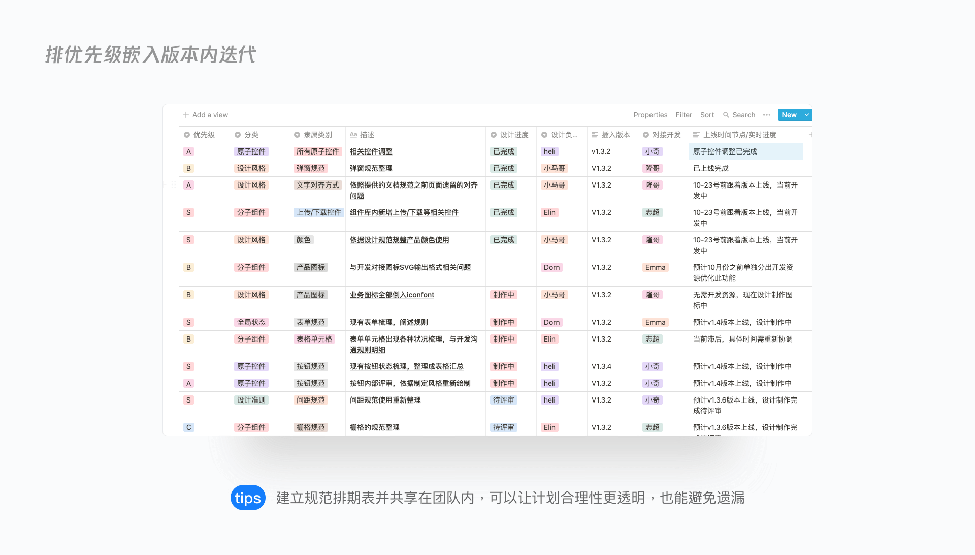 深度解析 | B端设计规范如何落地？ - 图6