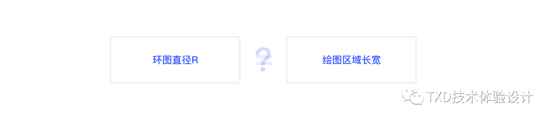 如何规范图表的适配—— 以环形图为例 - 图4