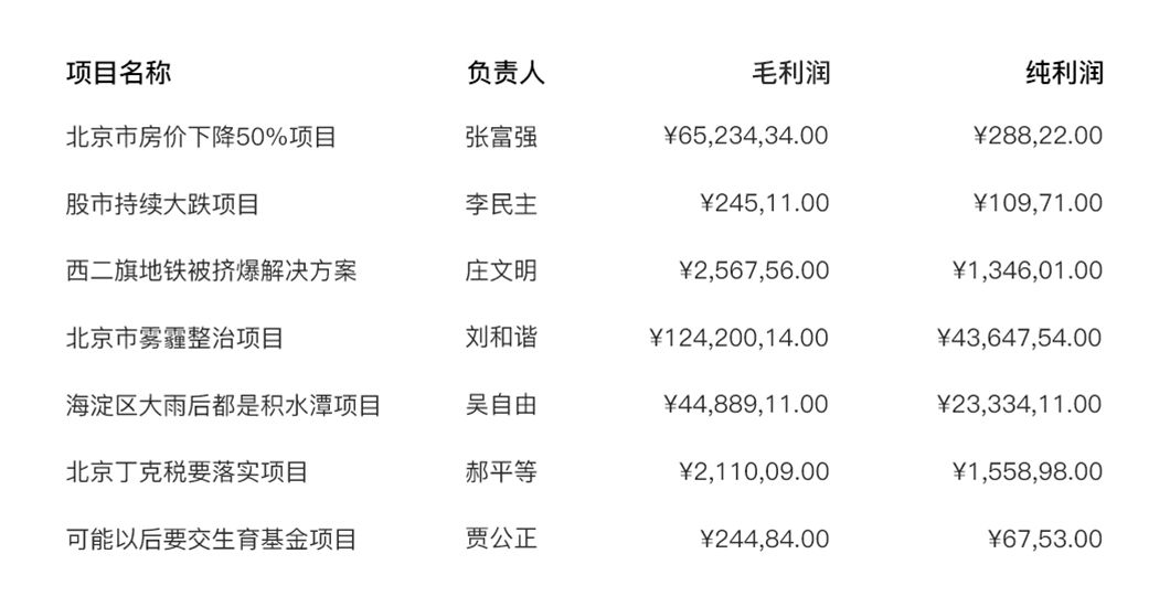 数据可视化图表和表格的设计经验分享 - 图22