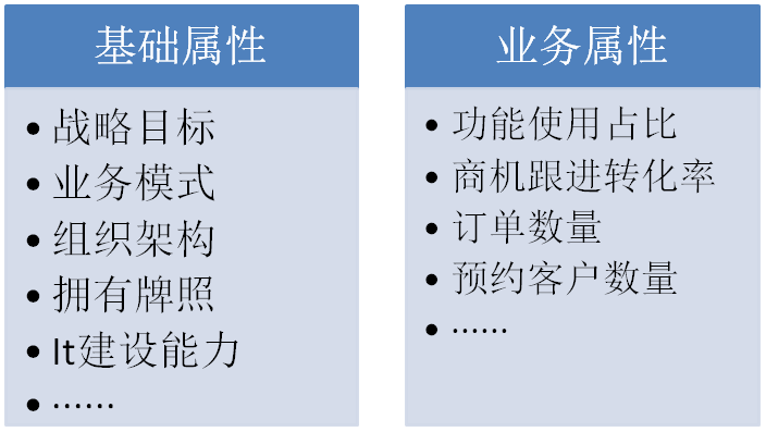 5步，教你做好toB客户调研 - 图2