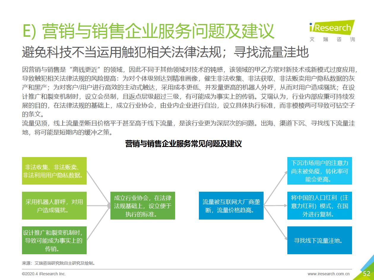 2020年中国企业服务研究报告 - 图52