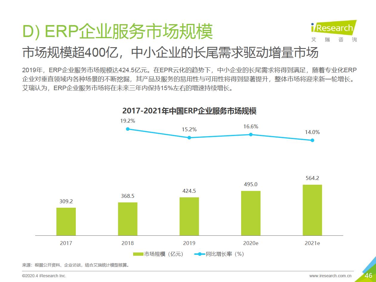 2020年中国企业服务研究报告 - 图46