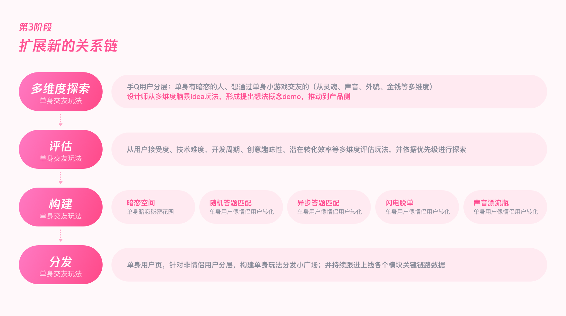 用户增长｜QQ情侣设计探索 - 图27