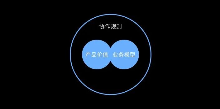 如何理解复杂的B端业务（拆分-问卷） - 图7