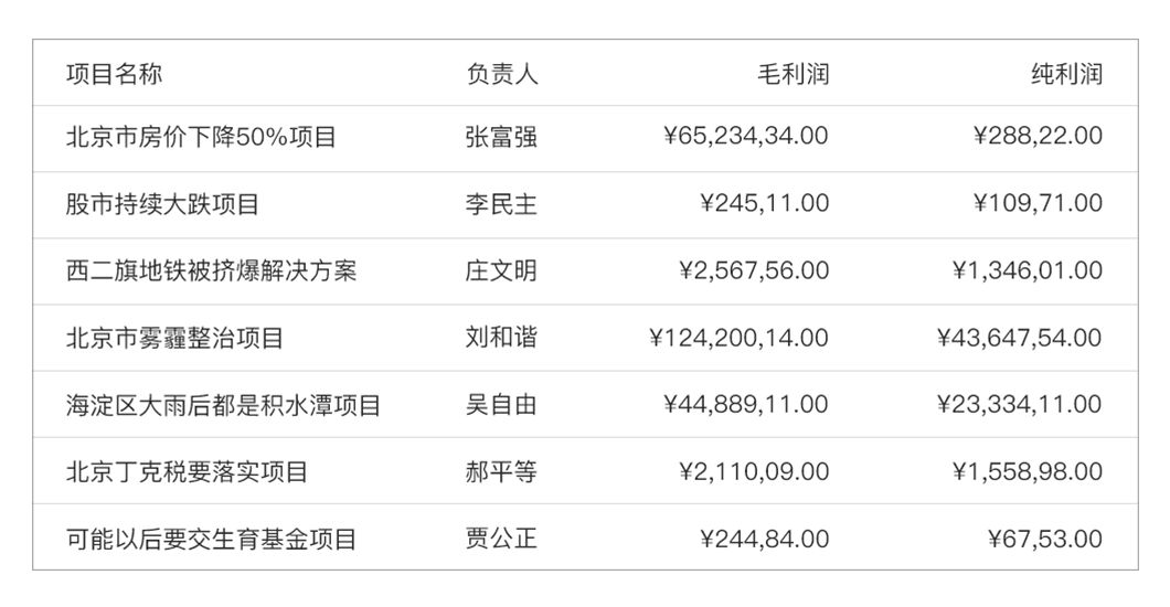 数据可视化图表和表格的设计经验分享 - 图19