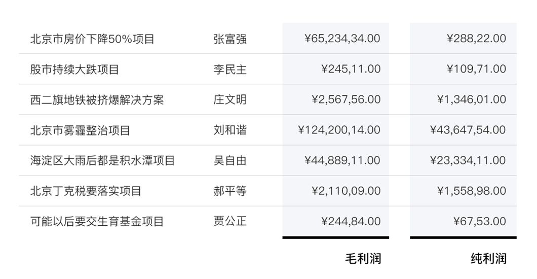 数据可视化图表和表格的设计经验分享 - 图25