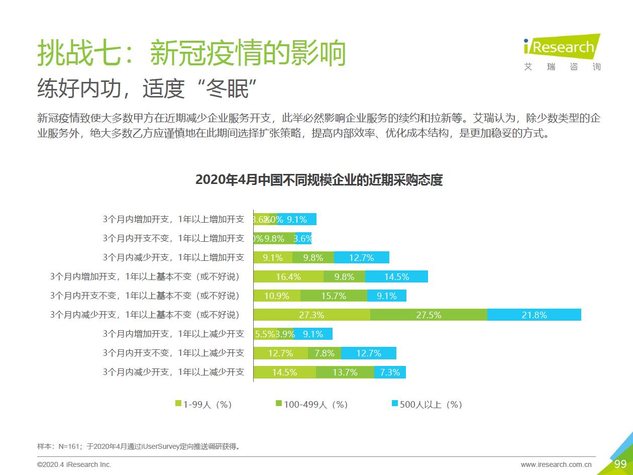 2020年中国企业服务研究报告 - 图99