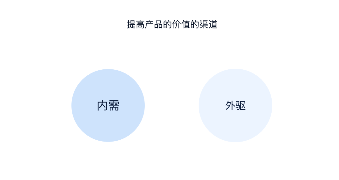 B端后台如何做好改版 - 图2