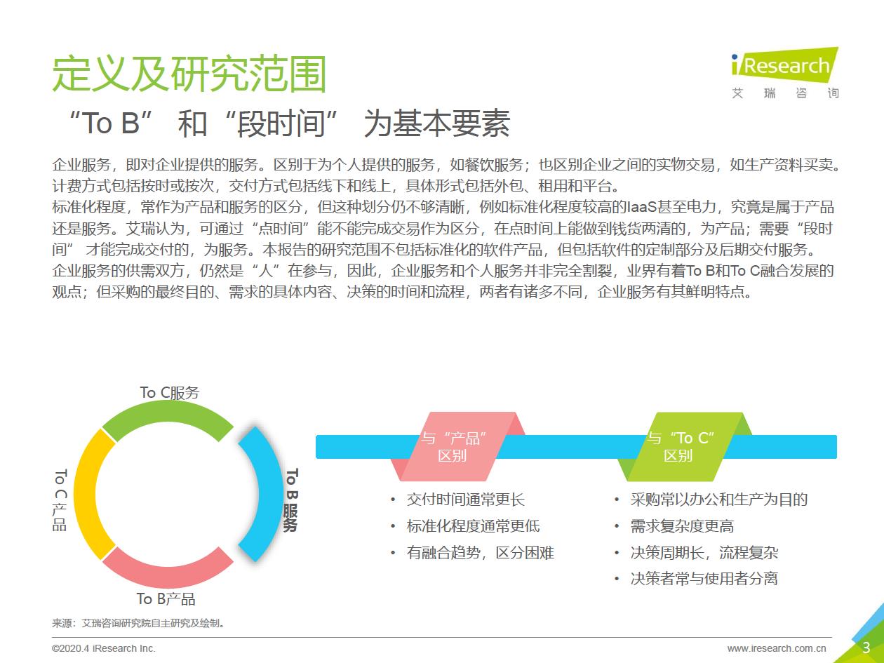 2020年中国企业服务研究报告 - 图3